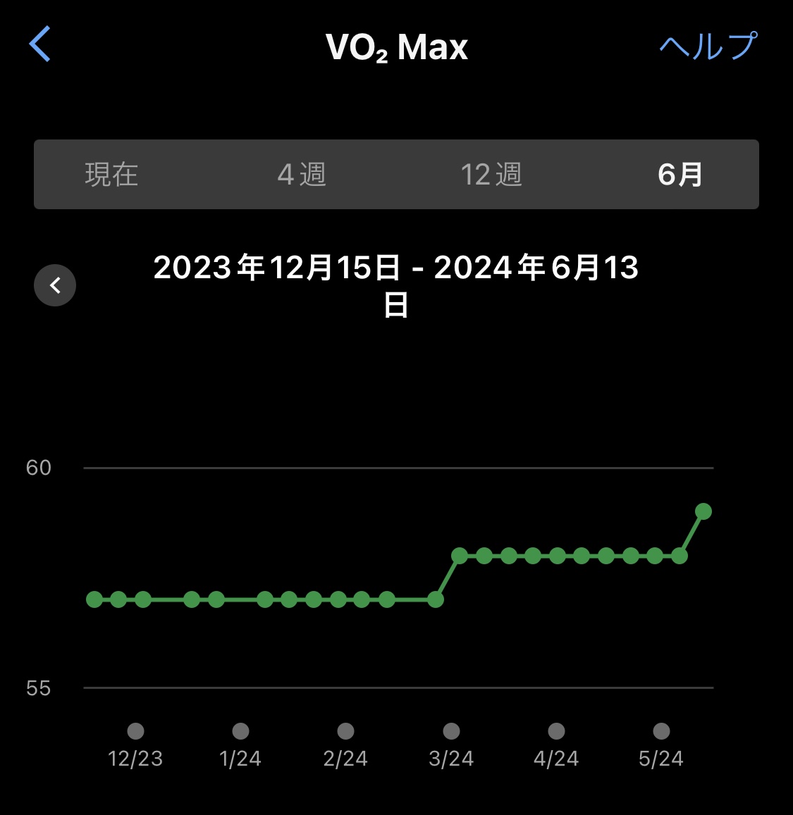 VO2MAX