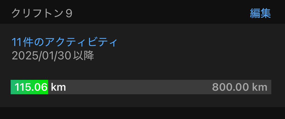 クリフトン9で100キロ